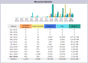stat1