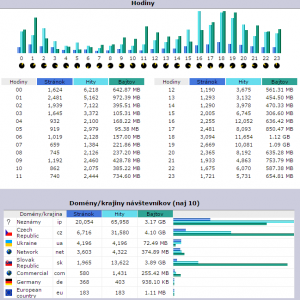 stat2