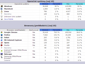 stat3